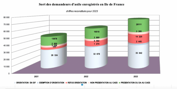 Vers Un Nouveau Sch Ma National D Accueil Orientations Directives Et